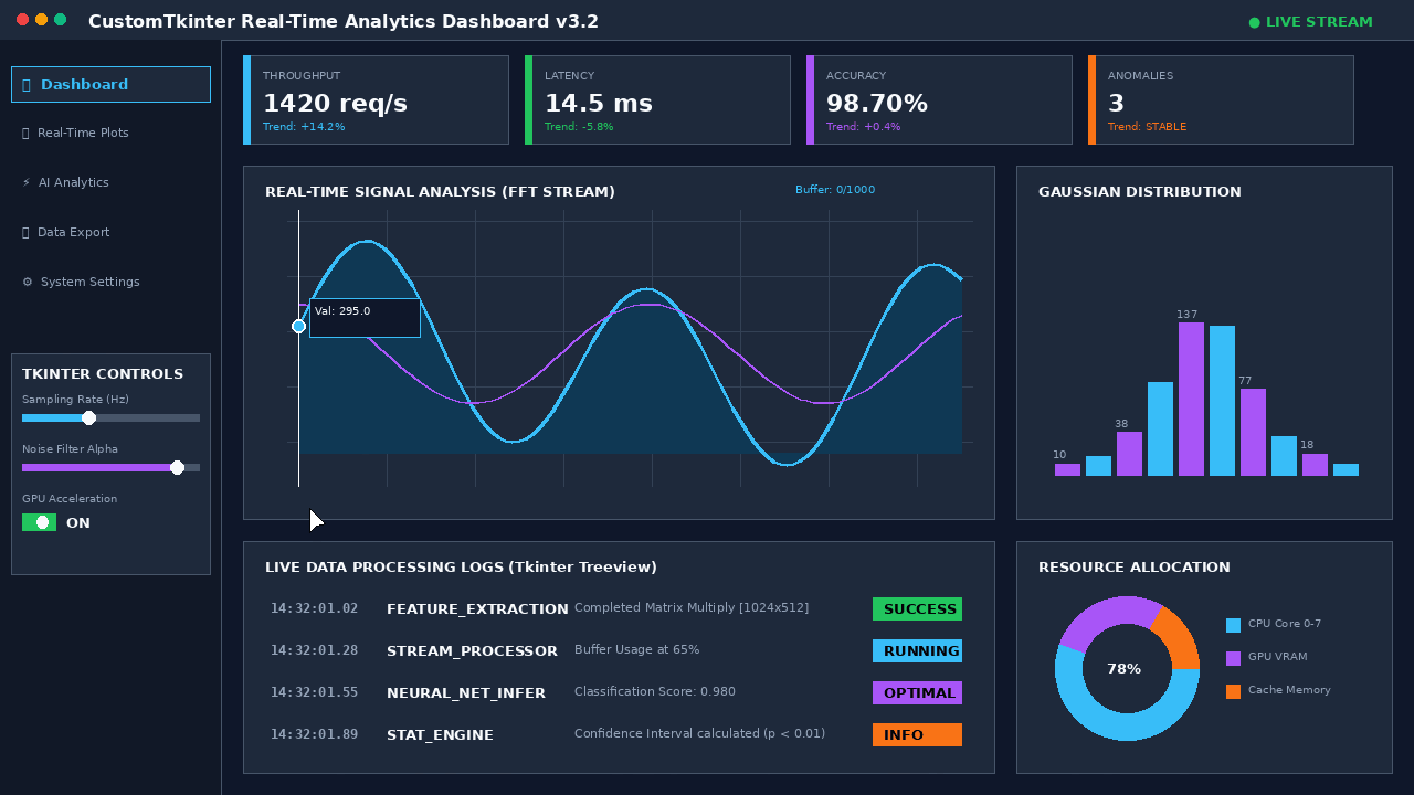 Tkinter Analytics